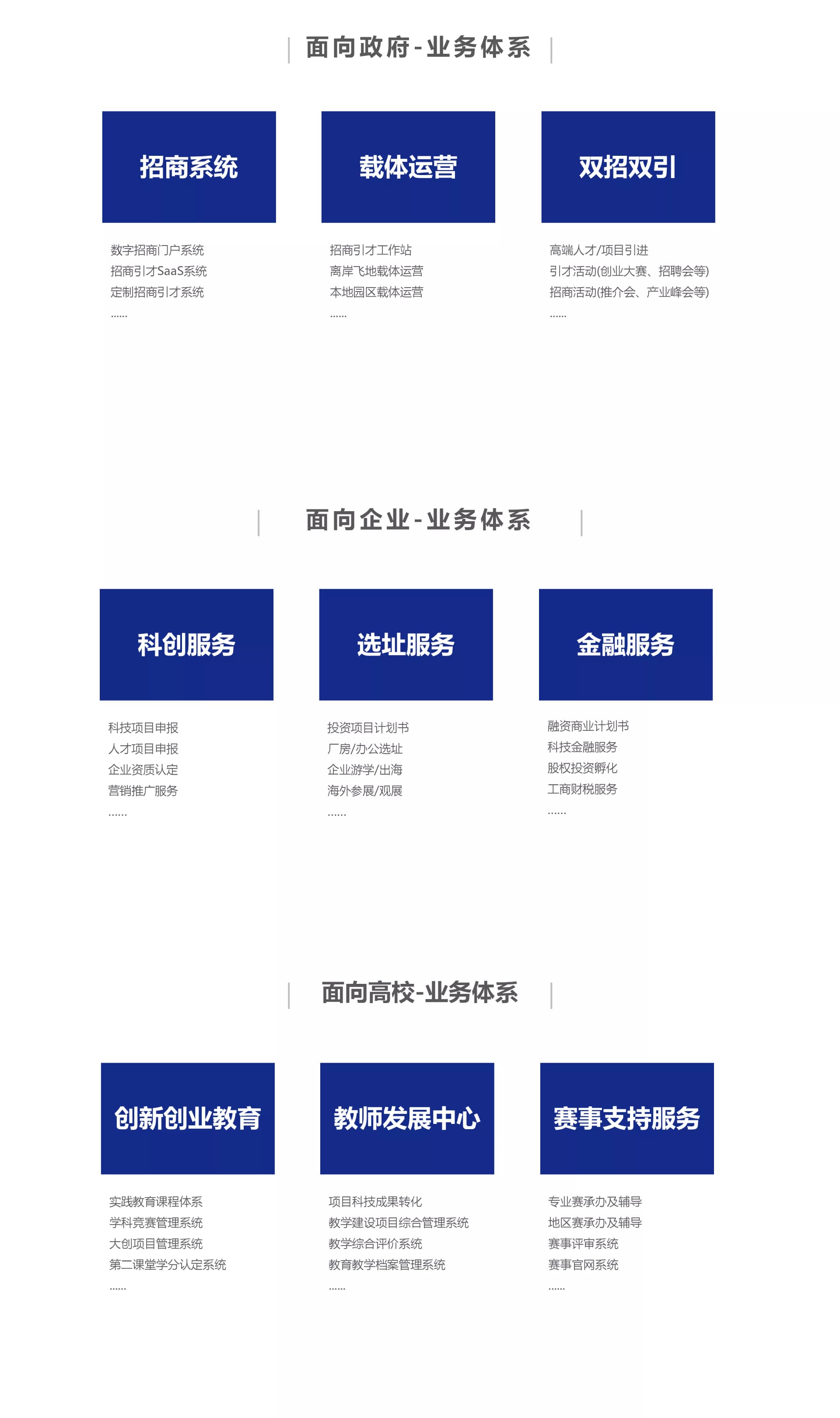 商务合作业务体系：面向政府、企业与高校